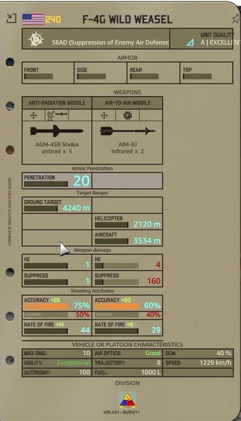WARNO BASIC GUIDE FOR COMPLETE .